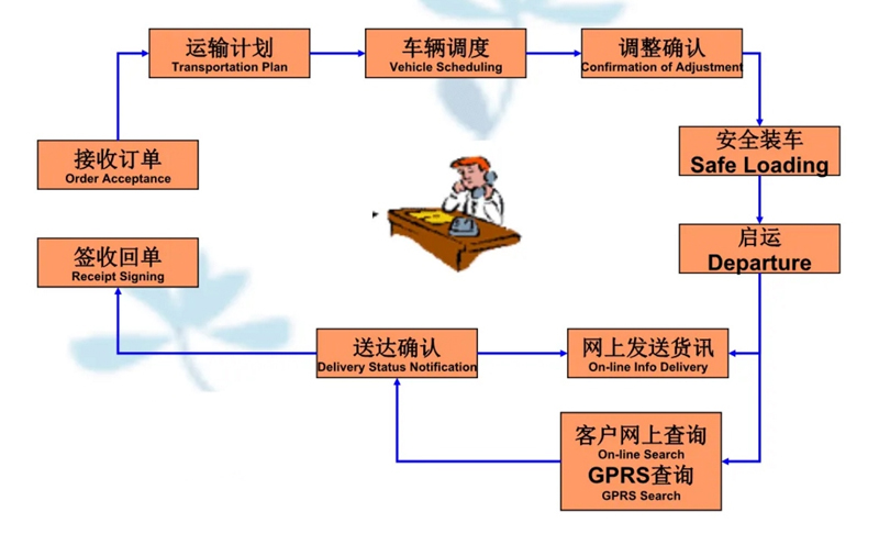 吴江震泽直达北泉镇物流公司,震泽到北泉镇物流专线